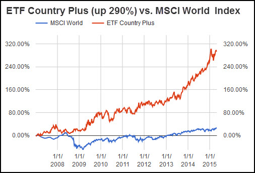 Equity Chart