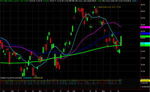 FXI Chart