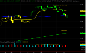 SMH Chart
