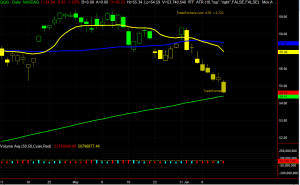 QQQ Chart