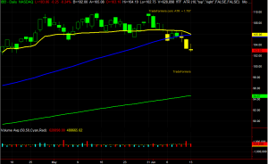 IBB Chart