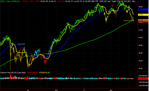 QQQ Chart
