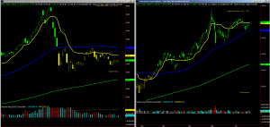 GLD/SLV Chart