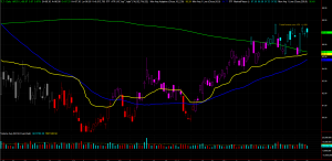 TLT Chart