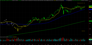 GLD Chart