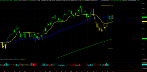 XRT Chart