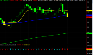 IYR Chart
