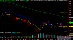 UUP Chart