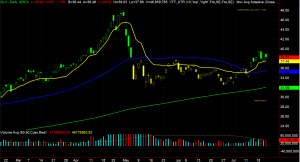 SLV Chart