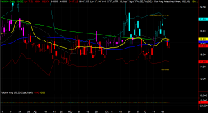 VIX Chart