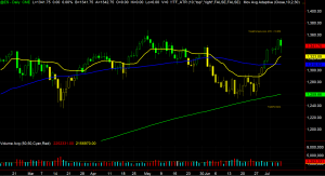 ES Chart
