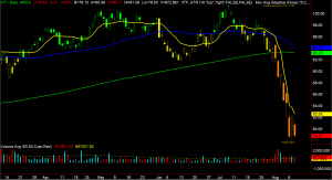 IYT Chart