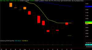 SMH Chart