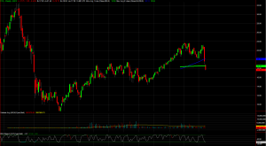 FCG Chart