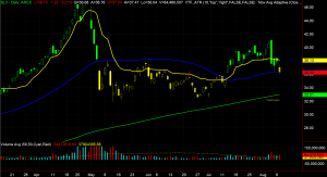 SLV Chart
