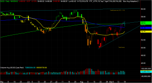 QQQ Chart