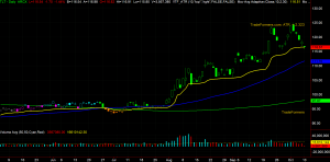 TLT Chart