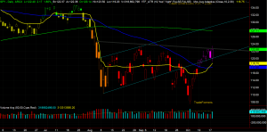 SPY Chart