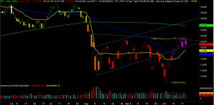 SPY Chart