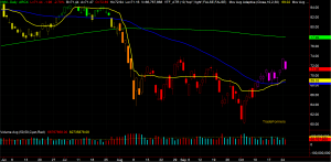 IWM Chart