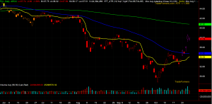 FXI Chart