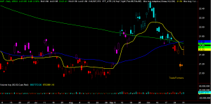 UUP Chart