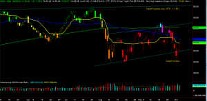 QQQ Chart