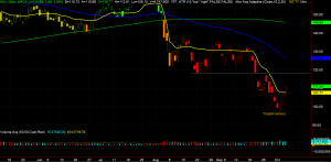 OIH Chart