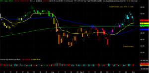 XRT Chart