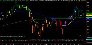 XRT Chart