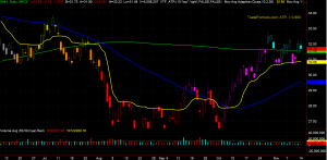 SMH Chart
