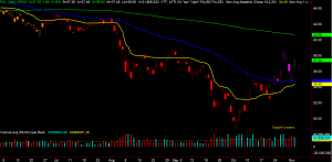 FXI Chart
