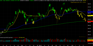 AAPL Chart