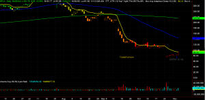 NFLX Chart