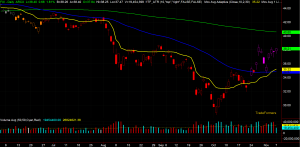 FXI Chart