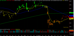 SLV Chart