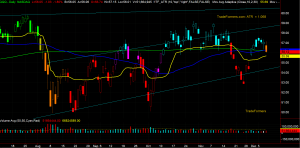 QQQ Chart