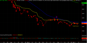 TBT Chart
