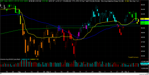 XRT Chart