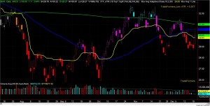 SMH Chart