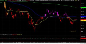 OIH Chart