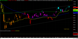 IBB Chart