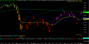 SPY Chart