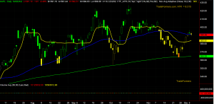 AAPL Chart