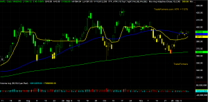 AAPL Chart