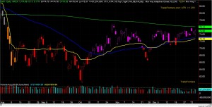 IWM Chart