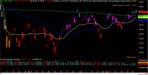SPY Chart