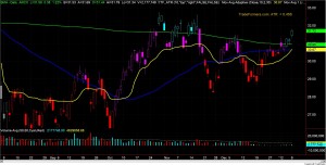 SMH Chart