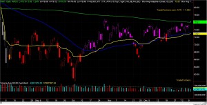 IWM Chart