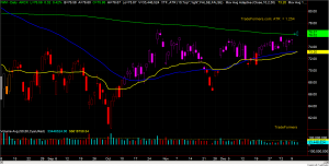 IWM Chart